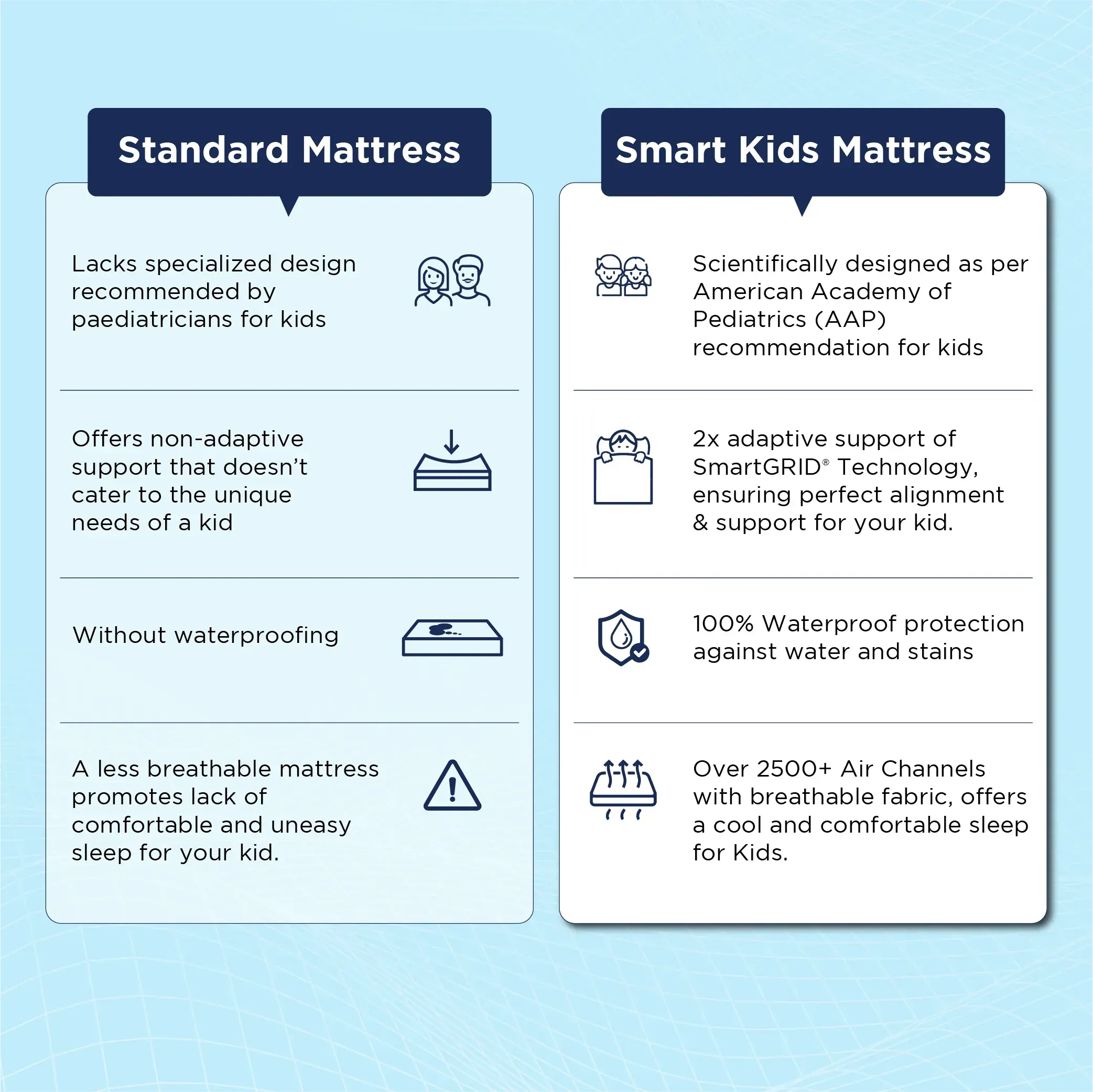 Smart Kids Mattress - Custom